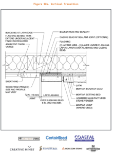 ASV Vertical Transition